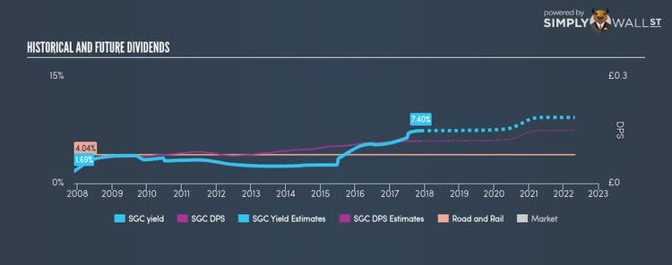 LSE:SGC Historical Dividend Yield Nov 23rd 17