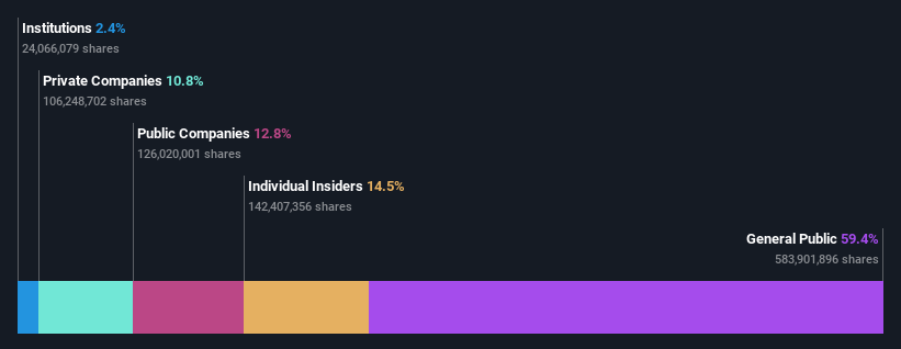 ownership-breakdown