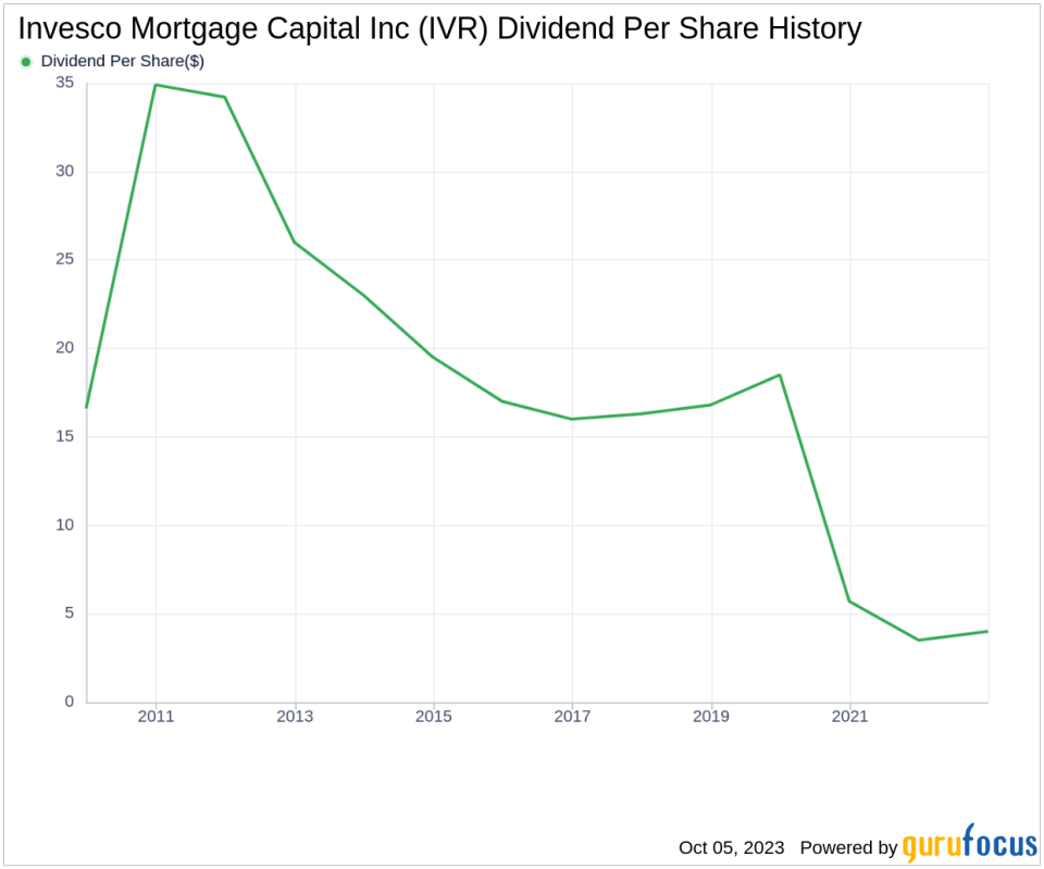 Unraveling Invesco Mortgage Capital Inc's Dividend Performance and Sustainability