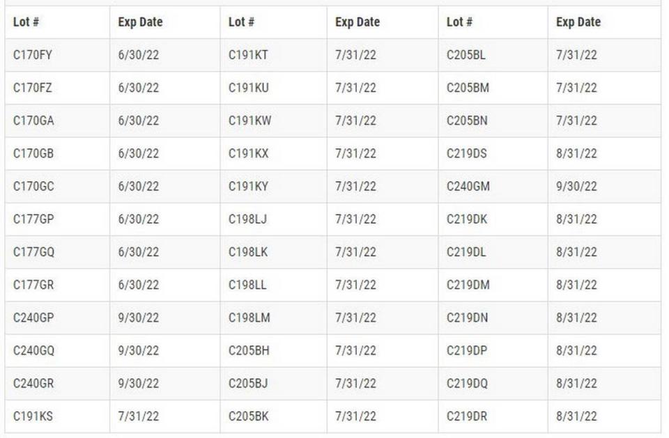 Chart of recalled 16-ounce bottles of GUM Paroex Chlorhexidine Gluconate Oral Rinse