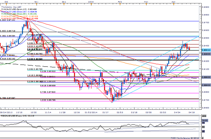 AUD/USD Daily Chart