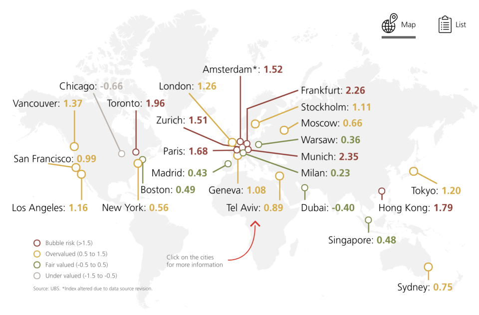 (Source: UBS)