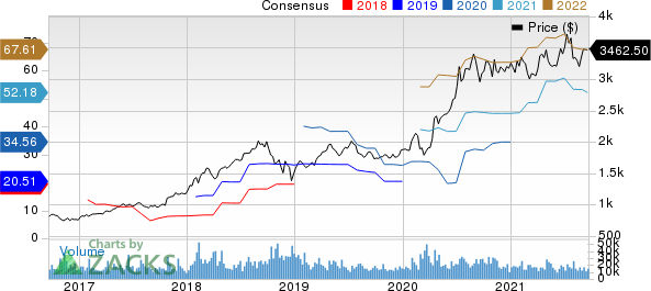 Amazon.com, Inc. Price and Consensus