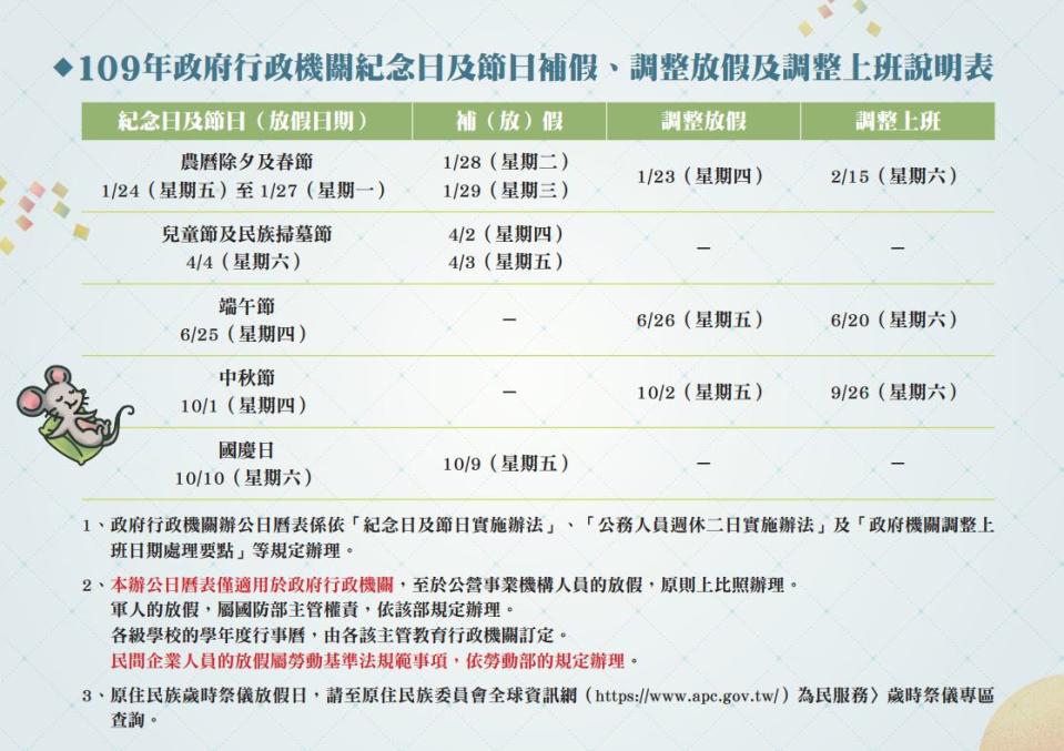 今年一共有6個3天以上連假，其中春節、端午及中秋節需要補班。（圖／翻攝自行政院人事行政總處）