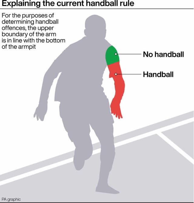 IFAB issued updated guidance earlier this year on which part of the arm constituted handball