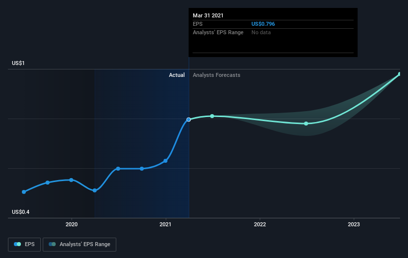 earnings-per-share-growth