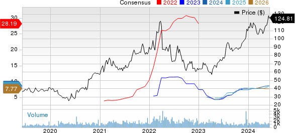 Matson, Inc. Price and Consensus