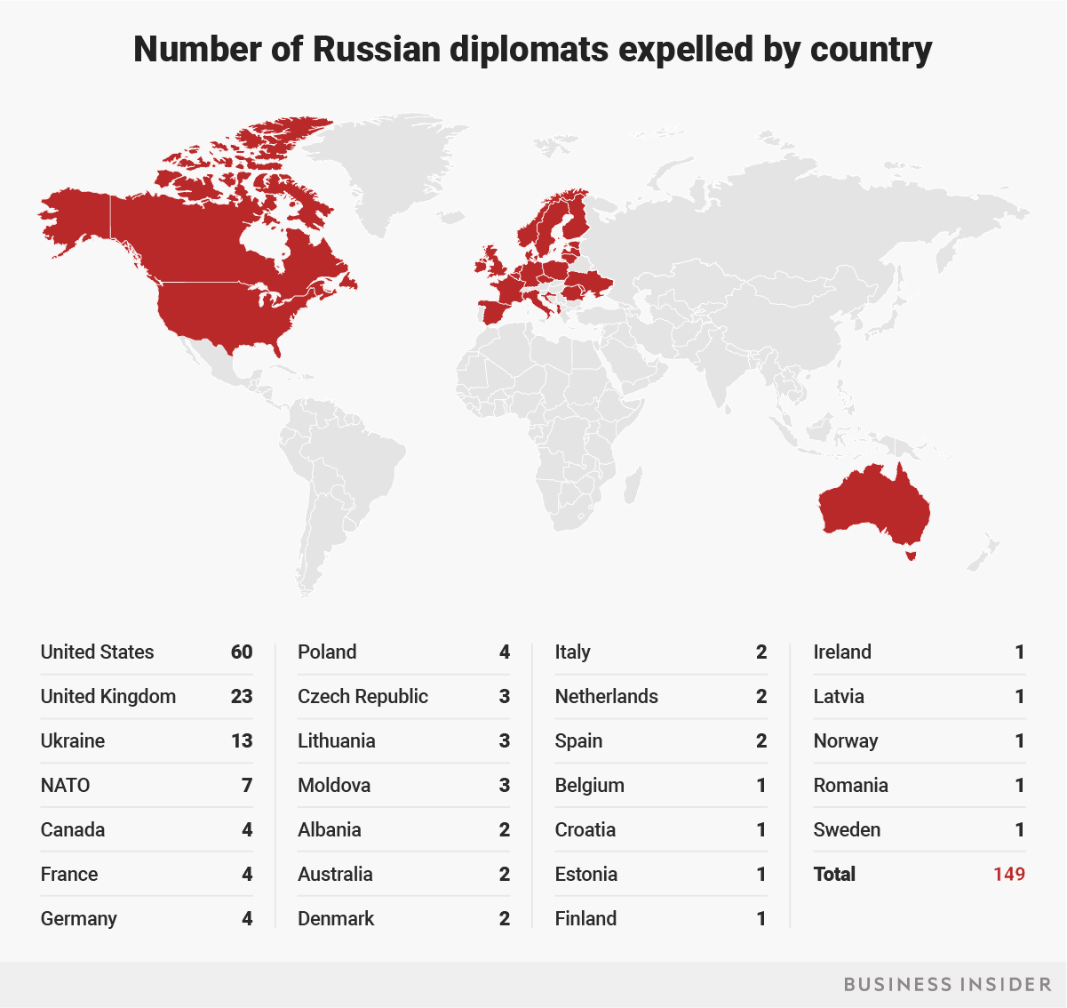 russian diplomats expelled mar 28 2018