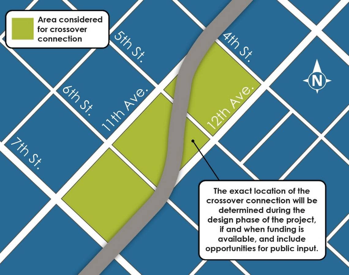 The 12th to 11th Avenue Crossover along with the Library Square Congestion Improvements would result in a 75% decrease in traffic congestion in downtown Nampa, according to the city.