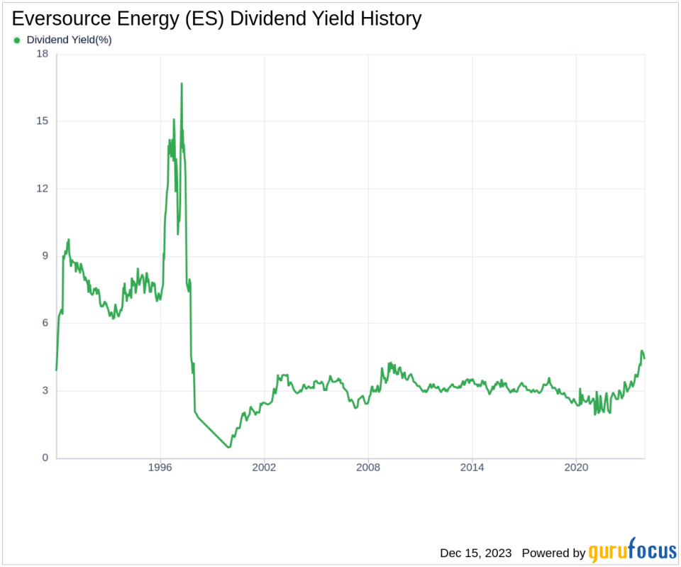 Eversource Energy's Dividend Analysis