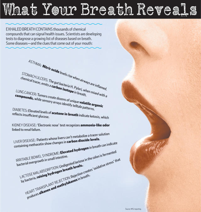 Breathing techniques to ease breathlessness (Leaflet 3) | CUH