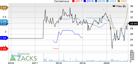 Guaranty Bancshares Inc. Price and Consensus