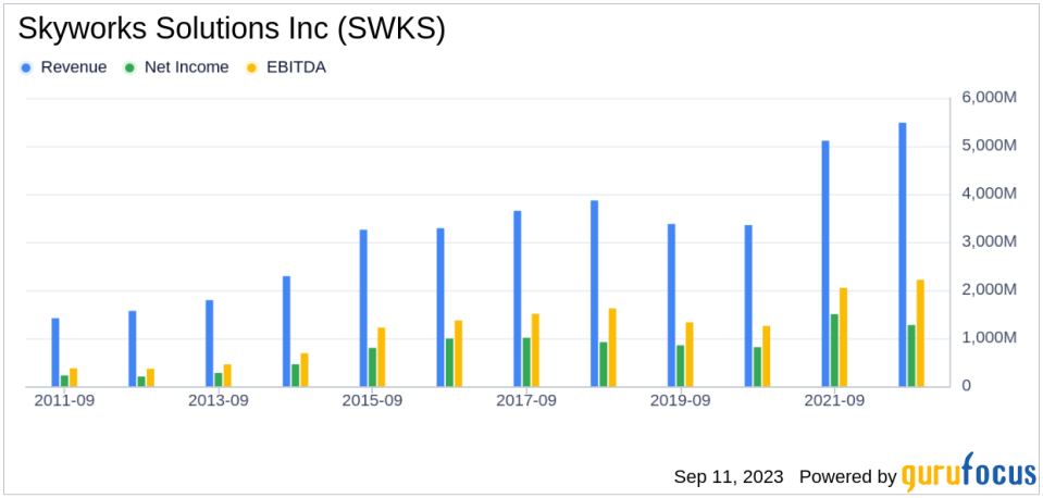 Unveiling the Investment Potential of Skyworks Solutions Inc (SWKS): A Comprehensive Analysis of Financial Metrics and Competitive Strengths