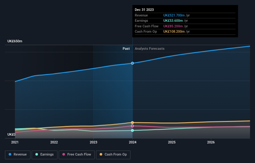 earnings-and-revenue-growth