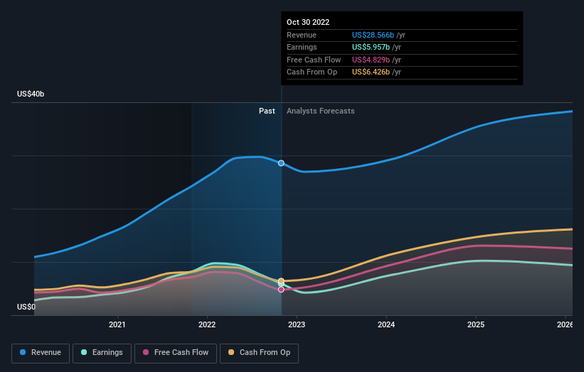 earnings-and-revenue-growth