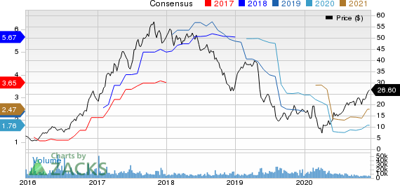 The Chemours Company Price and Consensus