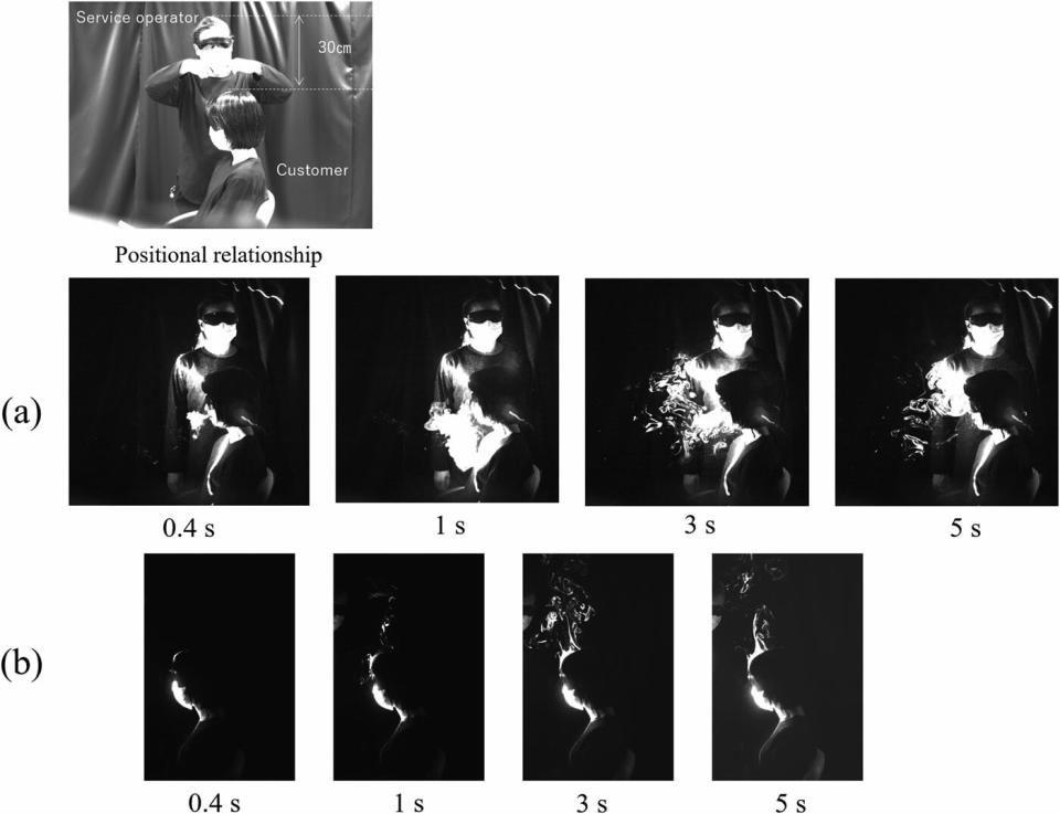 Imagen lateral del aire exhalado por una persona sentada (a) sin máscara y (b) con máscara. (Crédito: Keiko Ishii)