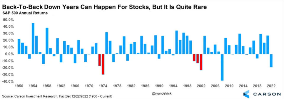 (Source: Carson Group)