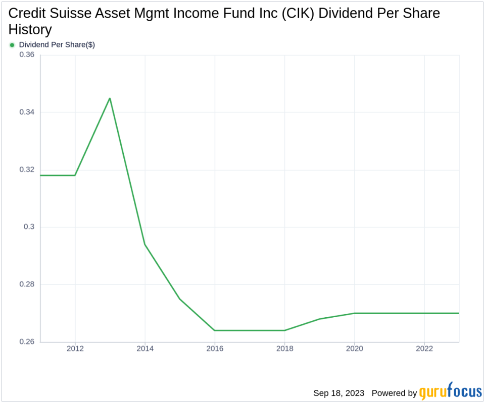 Unveiling Credit Suisse Asset Mgmt Income Fund Inc's Dividend Performance and Sustainability