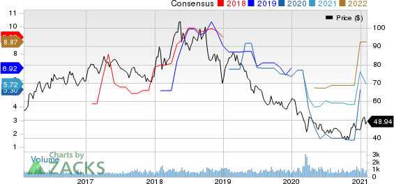 China Petroleum & Chemical Corporation Price and Consensus