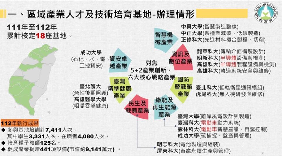 人才培育基地辦理情形。圖／教育部提供