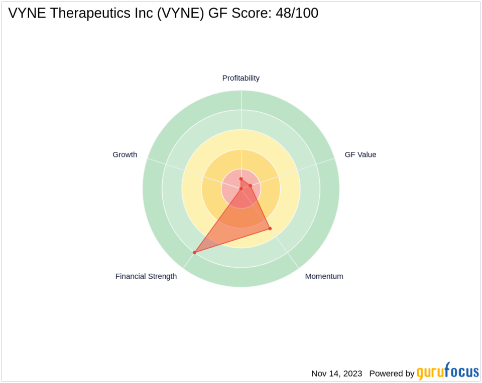 Cormorant Asset Management, LP Acquires New Stake in VYNE Therapeutics Inc