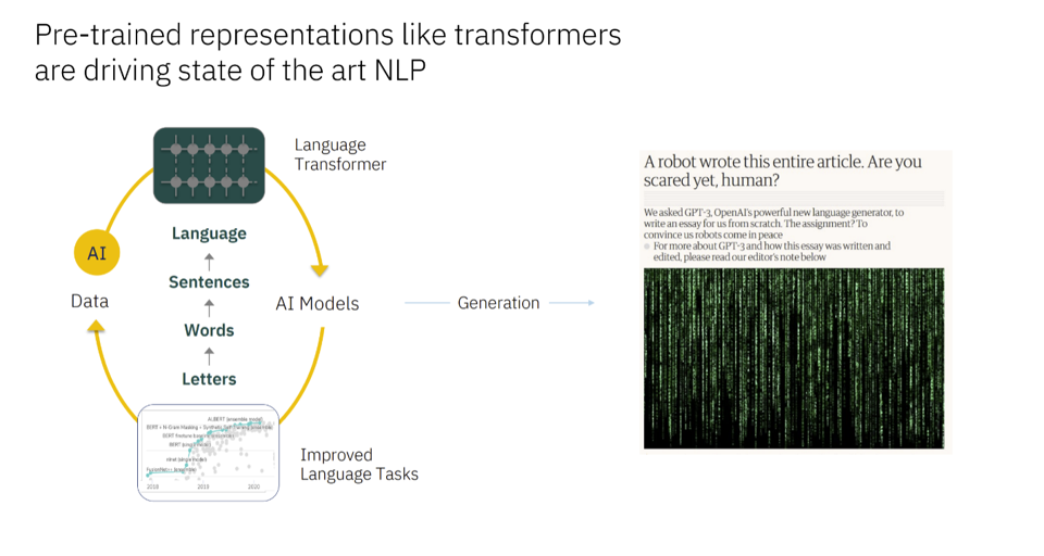 Los transformadores se han adoptado ampliamente para muchas aplicaciones diferentes y han demostrado ser muy efectivos para procesar datos complejos como el lenguaje natural.        