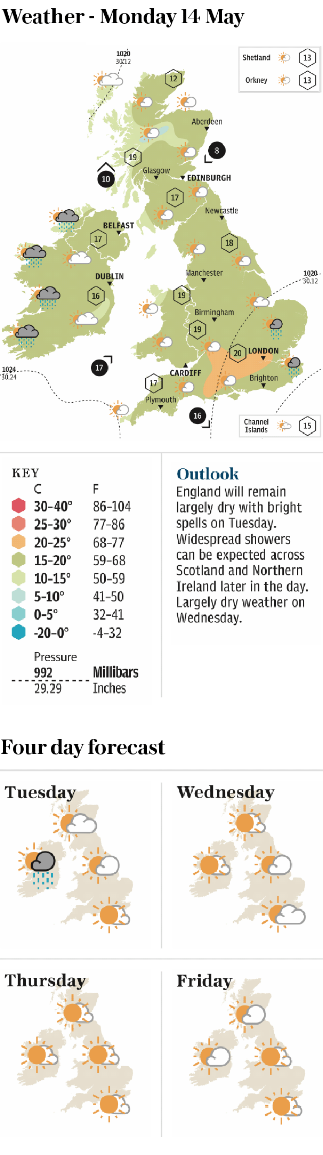 Weather - Monday 14 May