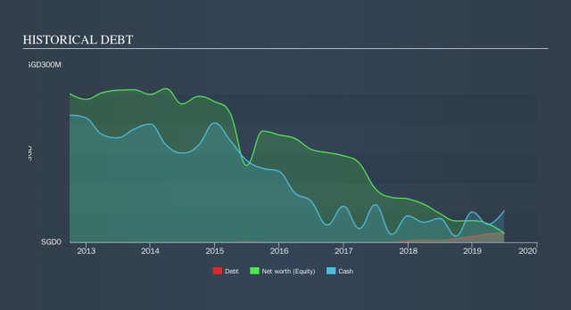 Parkson share price