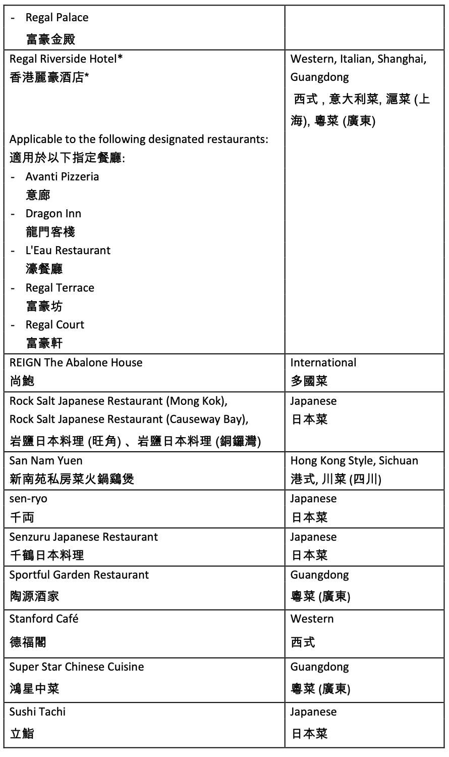 賞你食-旅發局賞你食-賞你食餐廳名單-賞你食openrice-賞你食名單