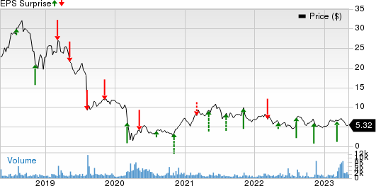 PlayAGS, Inc. Price and EPS Surprise