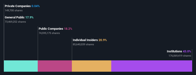 ownership-breakdown