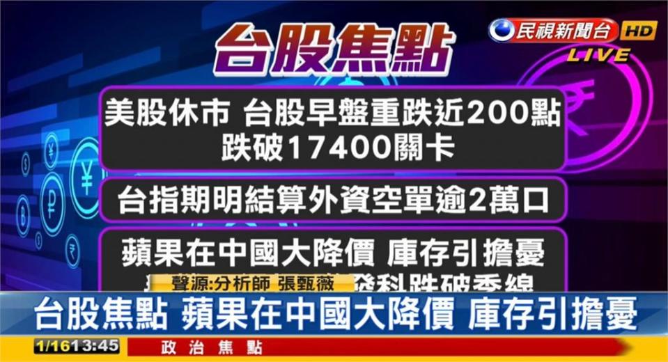 台股看民視／「大盤慘摔199點」台積電被看衰成主因？專家：主流還在