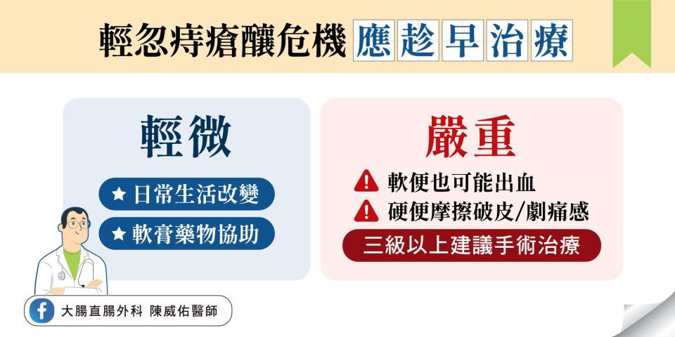 陳威佑醫師 授權提供