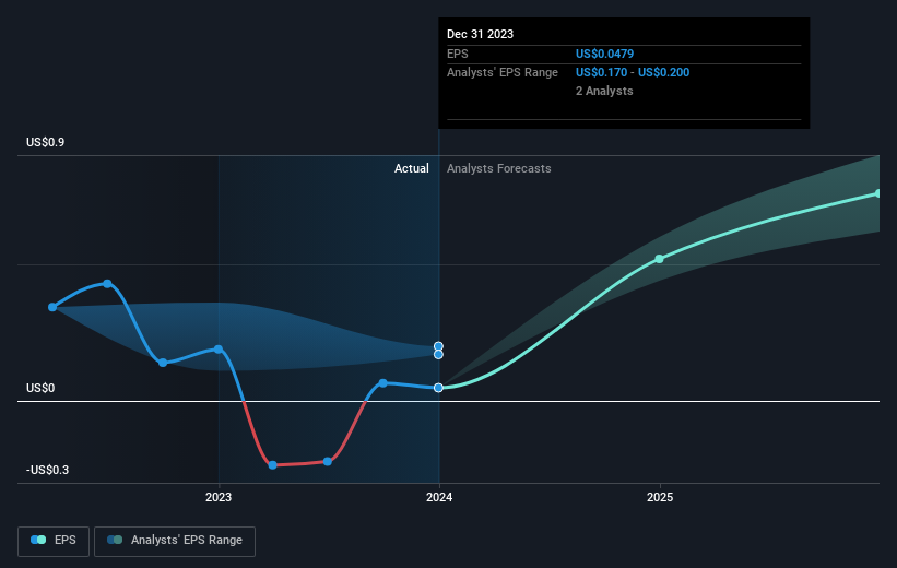 earnings-per-share-growth