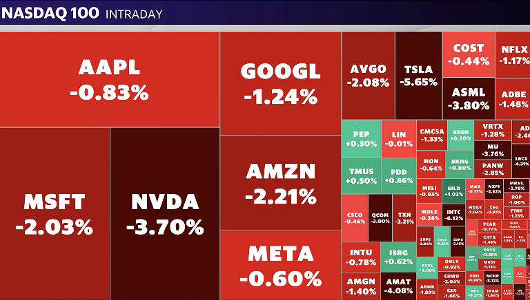 Source: Yahoo Finance