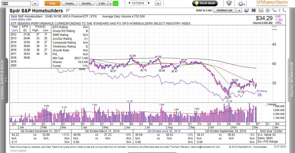 Charts are provided by <a href="https://shop.investors.com/offer/splashresponsive.aspx?id=mssharpenpopup&src=A00459A&refcode=JF_Links" rel="nofollow noopener" target="_blank" data-ylk="slk:MarketSmith;elm:context_link;itc:0;sec:content-canvas" class="link ">MarketSmith</a>.