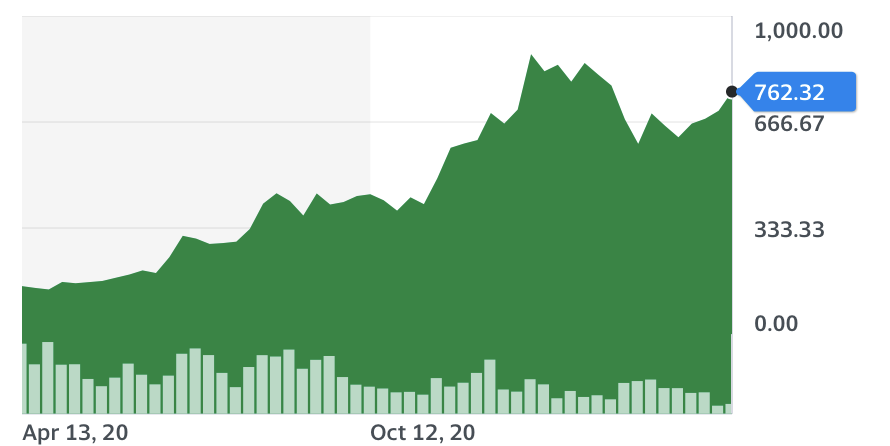 Beware of these stocks.