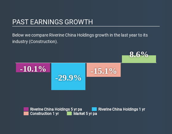 SEHK:1417 Past Earnings Growth May 23rd 2020