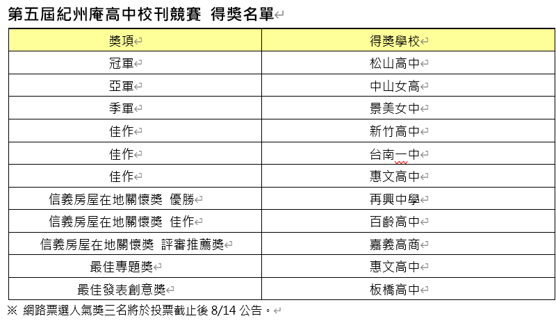 第五屆紀州庵高中校刊競賽得獎揭曉！