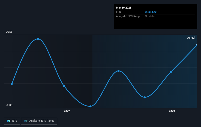 earnings-per-share-growth