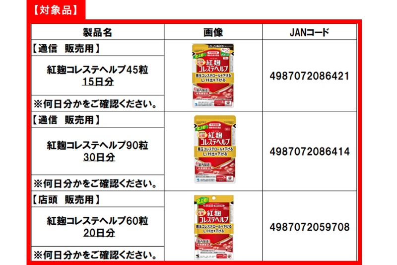 <cite>日本小林製藥回收以上3款產品。（圖／翻攝自小林製藥官網）</cite>