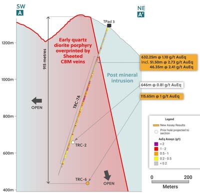 Figure 3: Cross Section Highlighting Holes TRC-7A and TRC-6 (CNW Group/Collective Mining Ltd.)