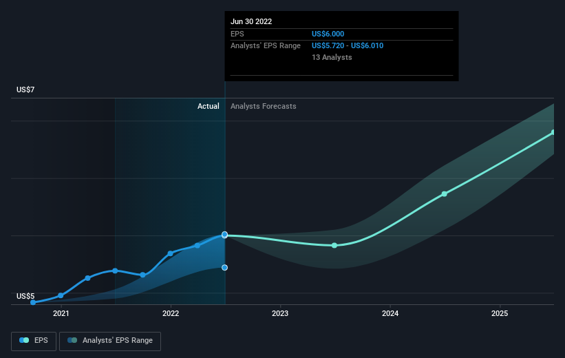 earnings-per-share-growth