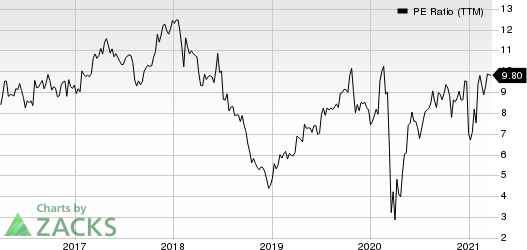 Century Communities, Inc. PE Ratio (TTM)