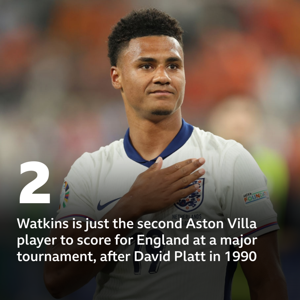 Watkins is just the second Aston Villa player to score for England at a major tournament, after David Platt in 1990
