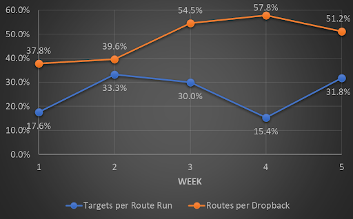 Chicago Bears @ Minnesota Vikings (12/29/19): Matchup Analysis, Depth  Charts, Daily Fantasy