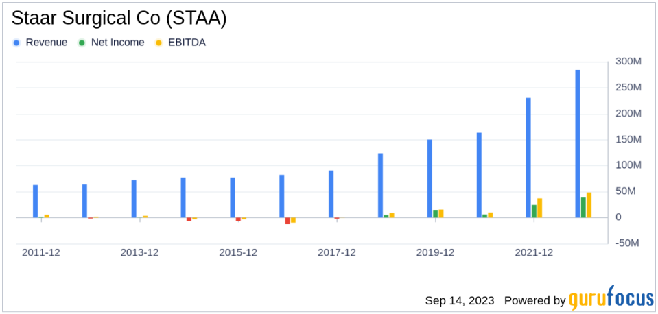 Is Staar Surgical Co (STAA) Too Good to Be True? A Comprehensive Analysis of a Potential Value Trap