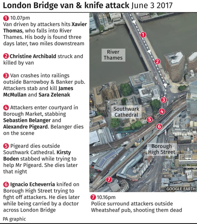 INQUEST LondonBridge