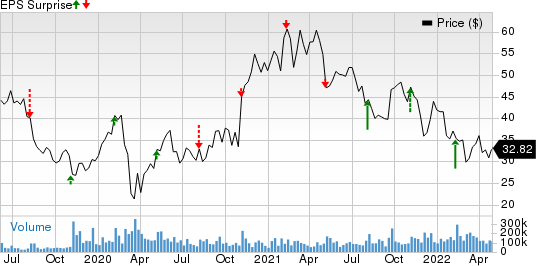 Uber Technologies, Inc. Price and EPS Surprise